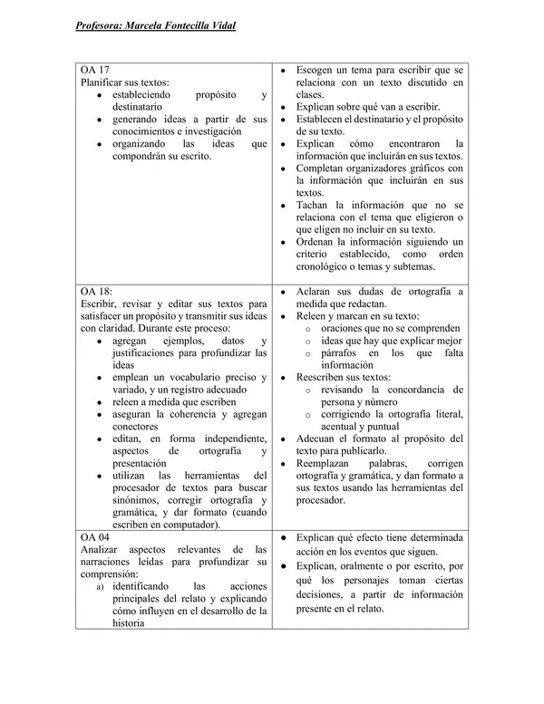 Proyecto de articulación asignaturas 6to