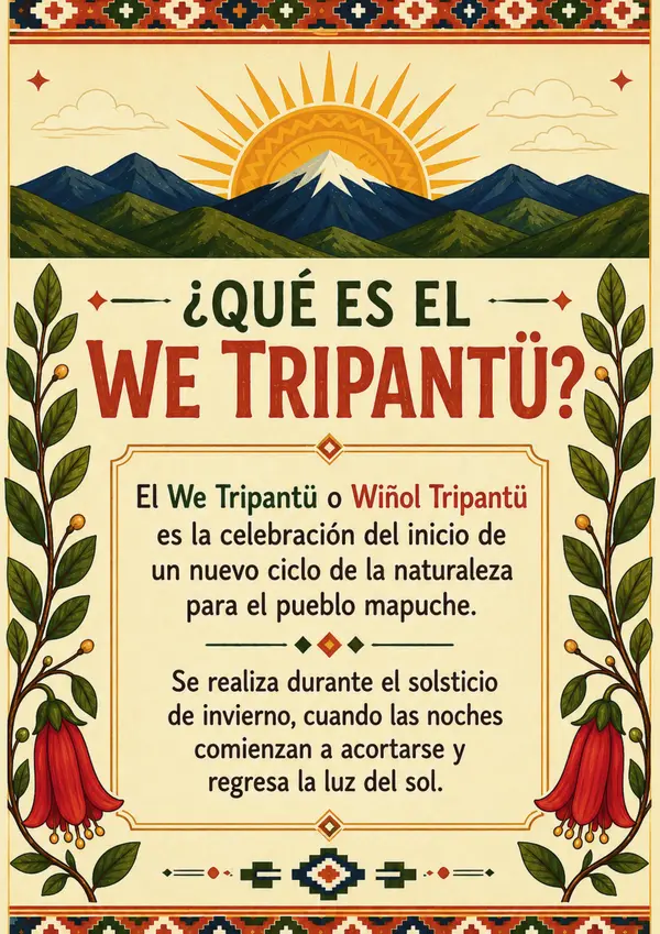 We Tripantü: Colección de carteles Informativos para el aula