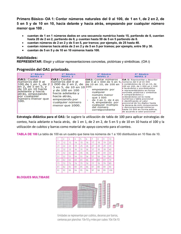 Proyecto Nivelación Matemática Primero OA 1