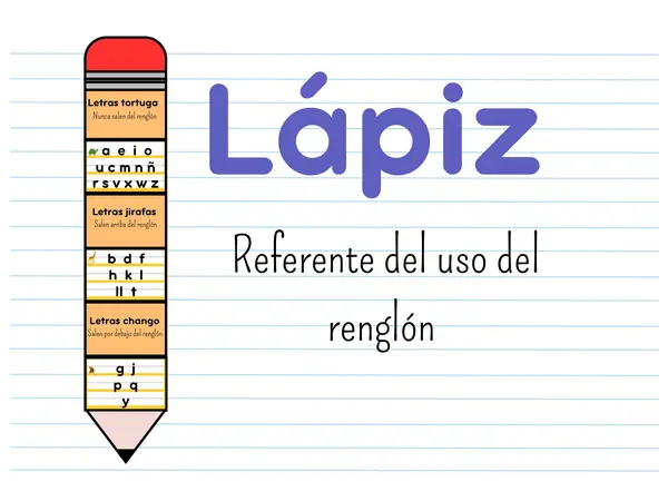 Poster del uso del renglón