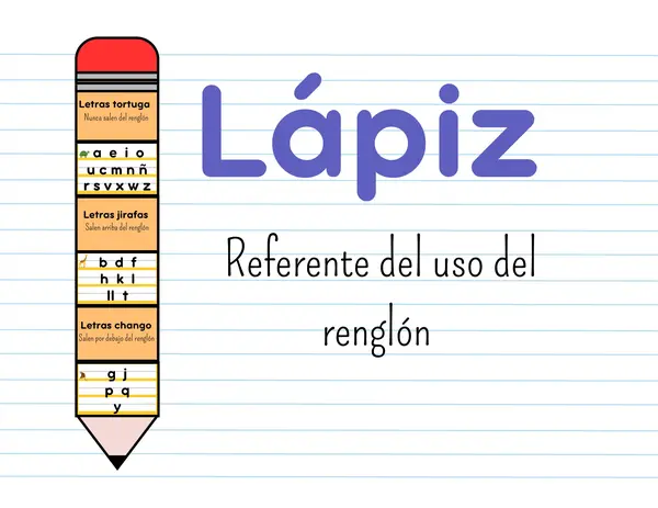 Poster del uso del renglón