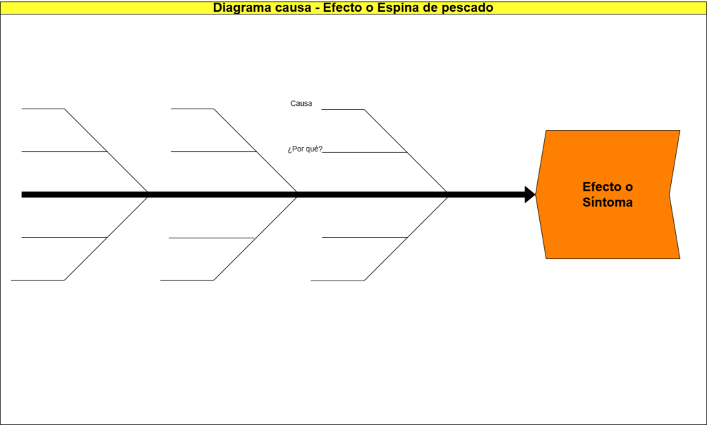 1102. Diagrama causa - Efecto o Espina de pescado.Modelo.png