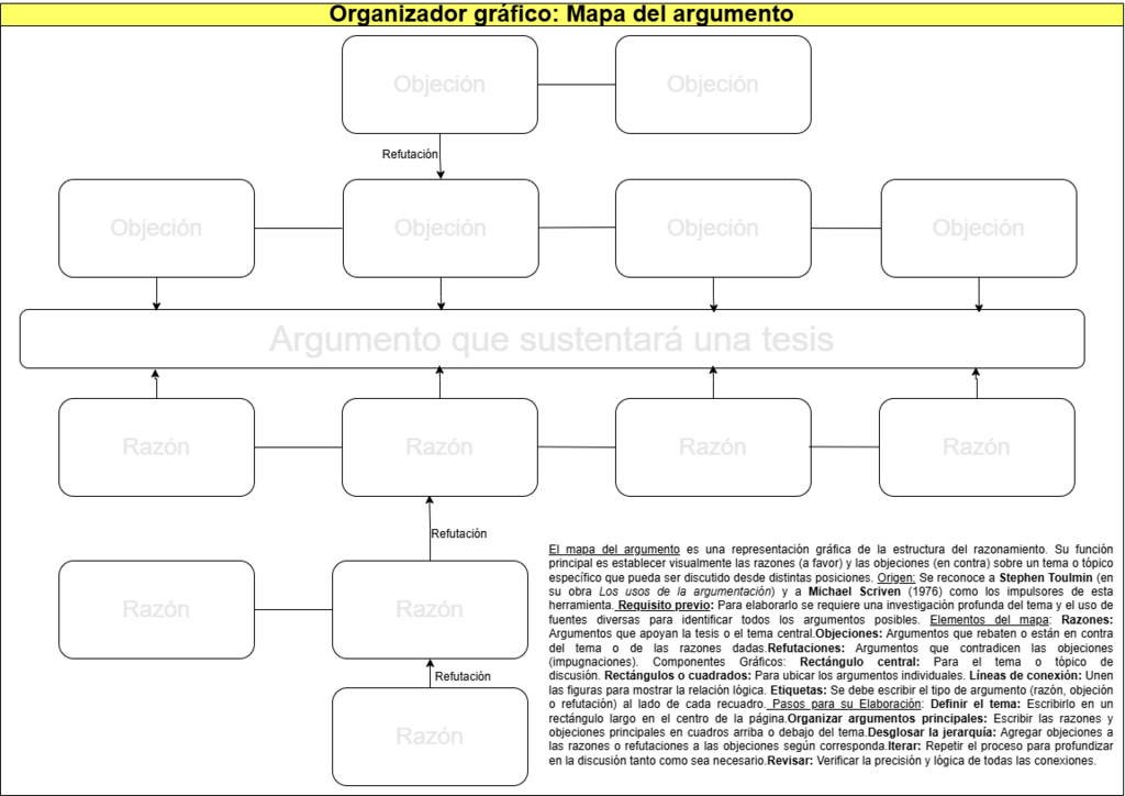 1105. Organizador gráfico, Mapa del argumento.Modelo.png