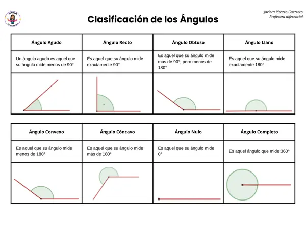 Ángulos Conceptos y ejercicios  