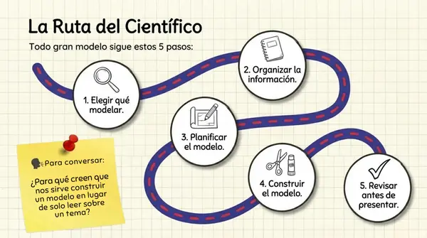 Clase 9 Lección 1 Unidad 1 TALLER "Cuidemos nuestro cuerpo" 2° Básico