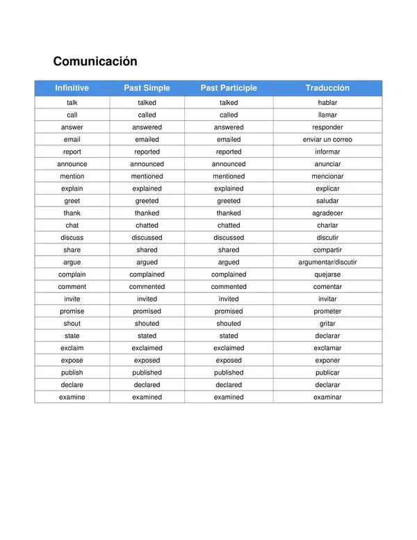 Tabla de verbos regulares con (Infinitive, past simple, past participle)