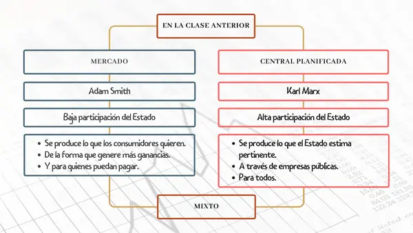 Funciones económicas del Estado | Unidad 4 | Educación Ciudadana | Tercero Medio