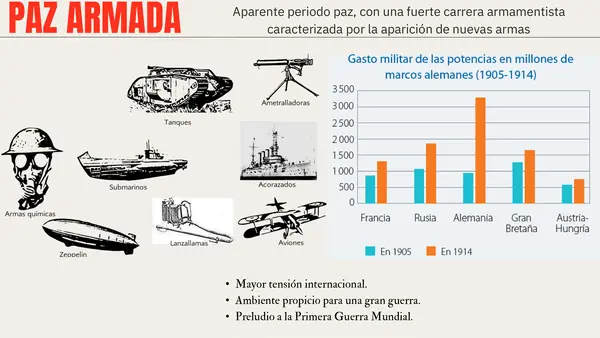 Primera Guerra Mundial