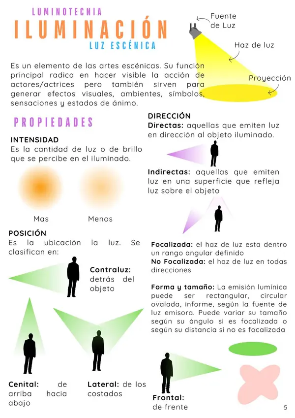 ILUMINACIÓN TEATRAL-CUADERNILLO 