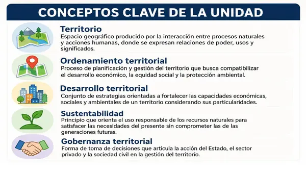 Unidad 3: El territorio se organiza y planifica (Geo, T y DSA)