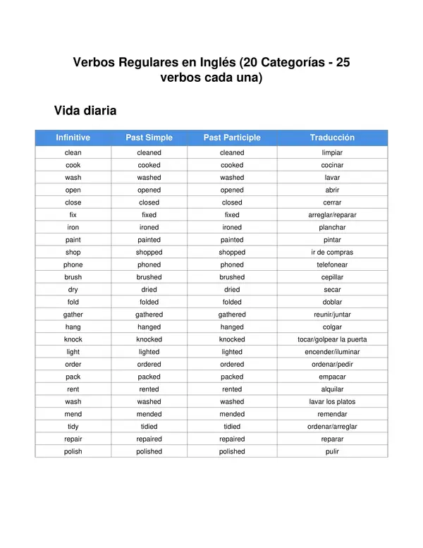Tabla de verbos regulares con (Infinitive, past simple, past participle)