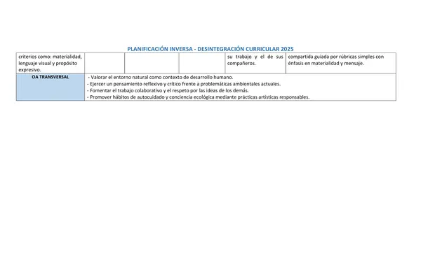 Planificación por Unidades para 8° Básico en Artes Visuales