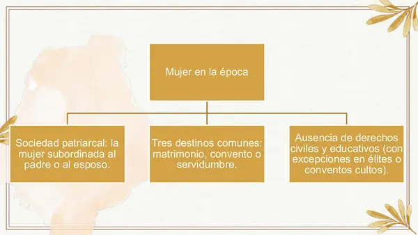 Rol de la mujer en siglo de oro