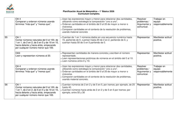 Planificación Anual Matemática 1° Básico - Currículo Completo.