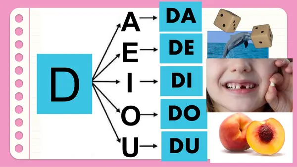 Letra D: da-de-di-do-du