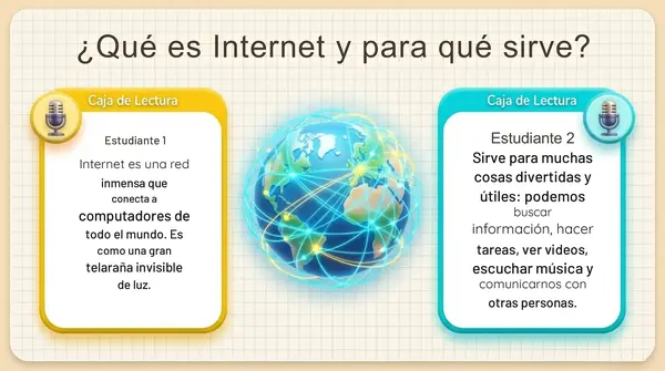 Modulo 3 Unidad 1 "Conociendo Internet" 2° Básico