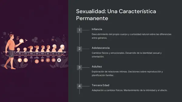 Séptimo Básico - "Sexualidad y Autocuidado: Un Viaje de Descubrimiento" - Unidad 4
