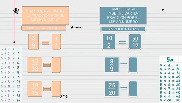 clase 1  matemáticas "fracciones" 5to básico 