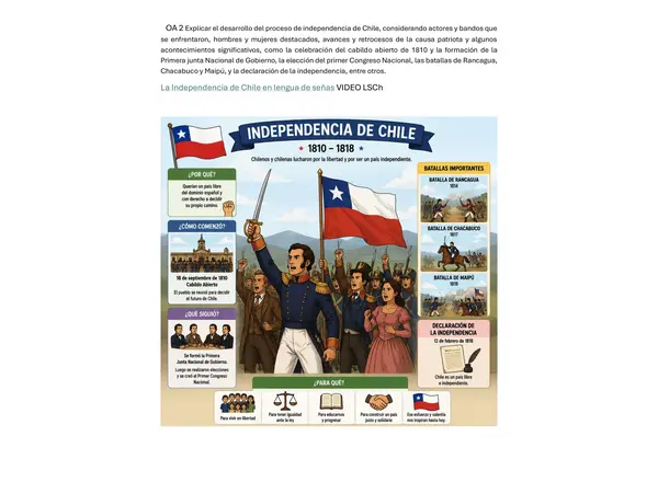 INDEPENDENCIA DE CHILE