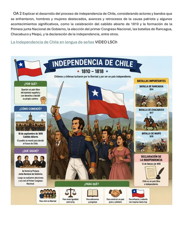 INDEPENDENCIA DE CHILE