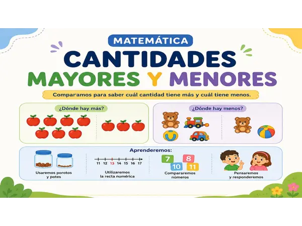 Clase: Concepto Mayor y Menor 