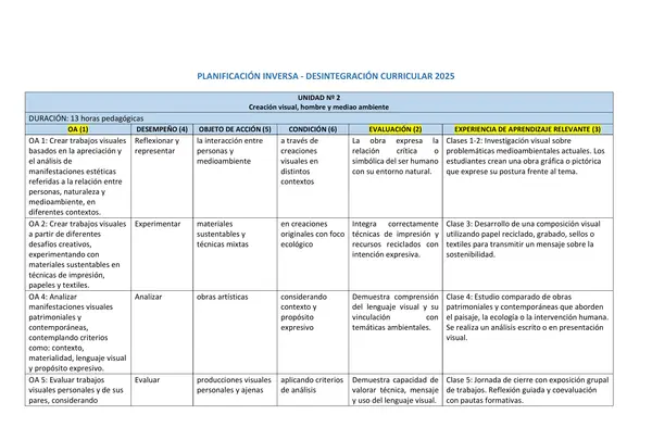 Planificación por Unidades para 8° Básico en Artes Visuales