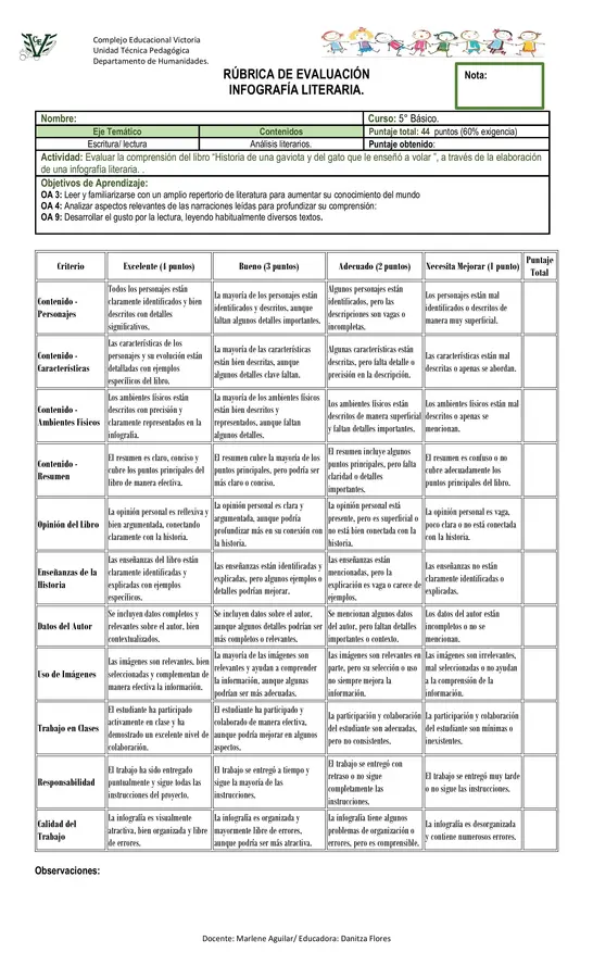 RÚBRICA EVALUACIÓN INFOGRAFÍA LITERARIA. 