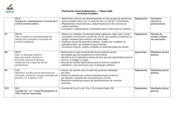 Planificación Anual Matemática 1° Básico - Currículo Completo.