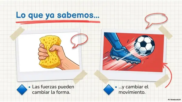 Clase 4 Unidad de Fuerza: Diapositivas Ciencias Naturales | 4° Básico