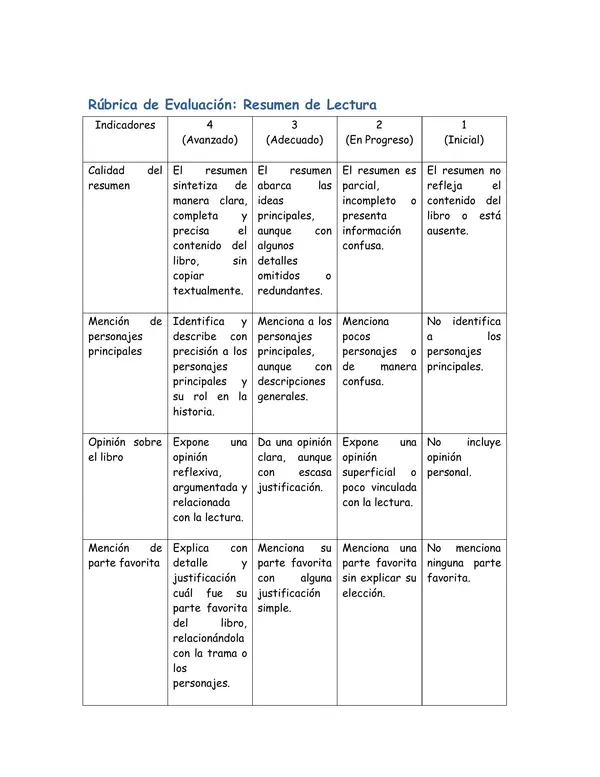 Rubrica para evaluar resumen de lectura