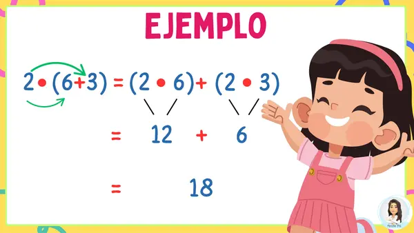 Propiedad distributiva de la multiplicación 