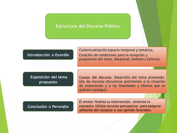 Presentaciion eL Discurso Publico, Lenguaje, Cuarto MEDIO 