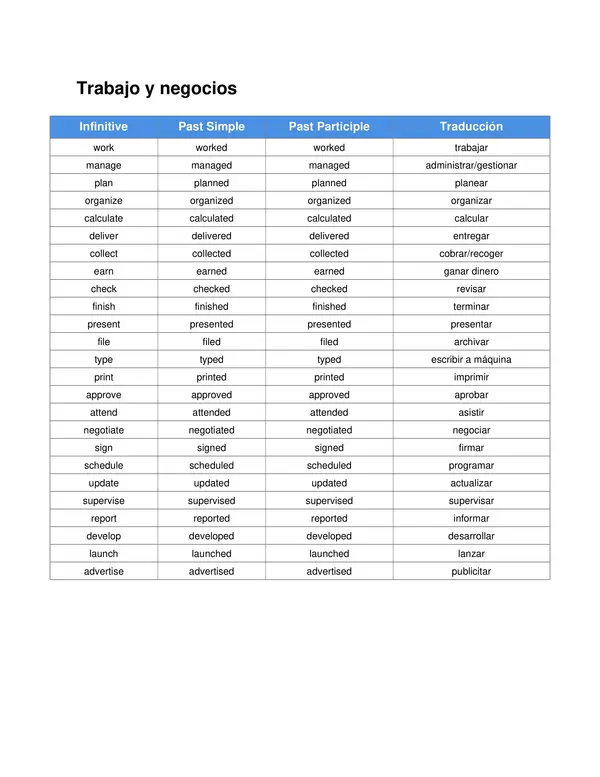 Tabla de verbos regulares con (Infinitive, past simple, past participle)