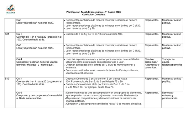 Planificación Anual Matemática 1° Básico - Currículo Completo.