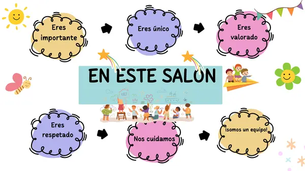 Presentación de los huesos y los músculos segundo básico