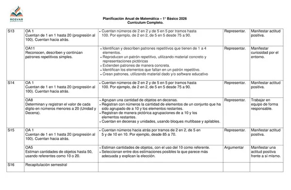 Planificación Anual Matemática 1° Básico - Currículo Completo.
