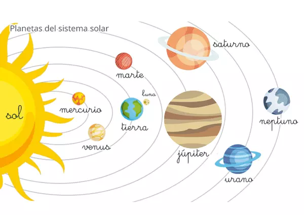 Sistema solar para niños.