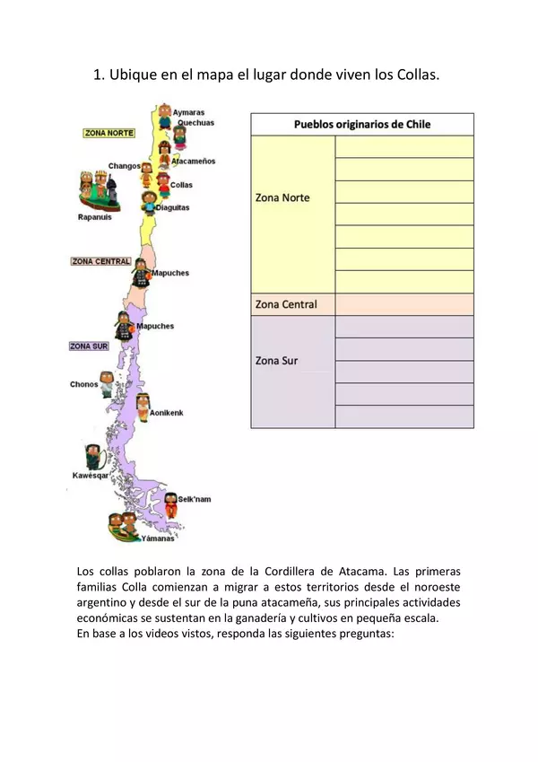Pueblos originarios: los Collas