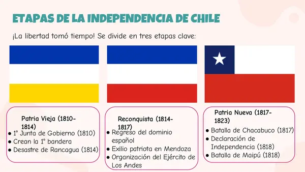  La Independencia de Chile