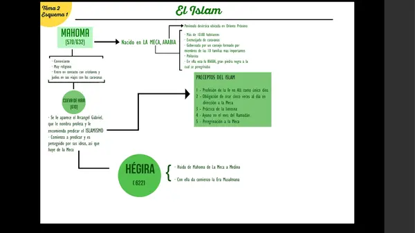 Islam en la edad media