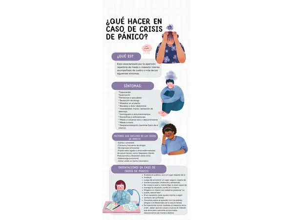 Infografía: Crisis de pánico 