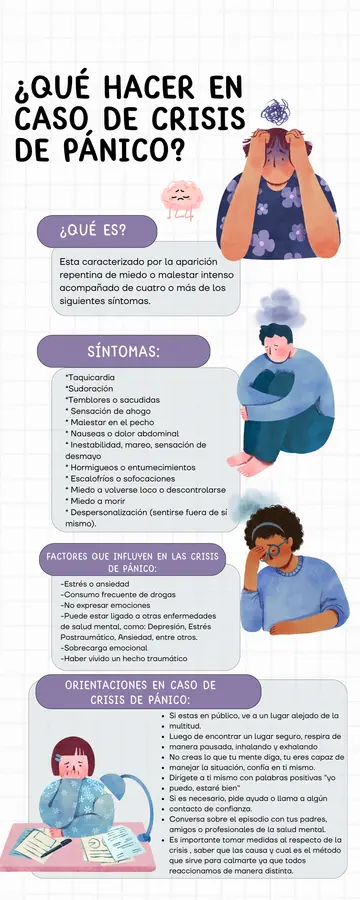 Infografía: Crisis de pánico 