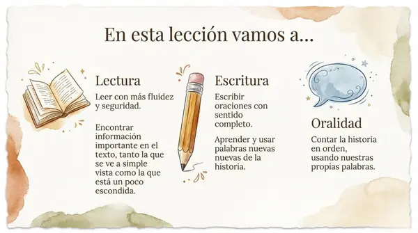 Lección 2 Parte 3 Lectura Expresiva Método Matte 1° Y 2° Básico