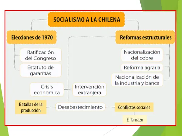 PRESENTACION TERCERO MEDIO, ED. CIUDADANA. GOBIERNO DE ALLENDE 