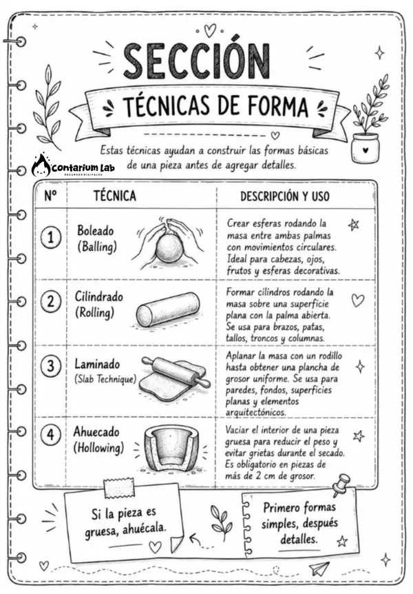 Masa DAS - Cerámica Fría (Como trabajar el material)