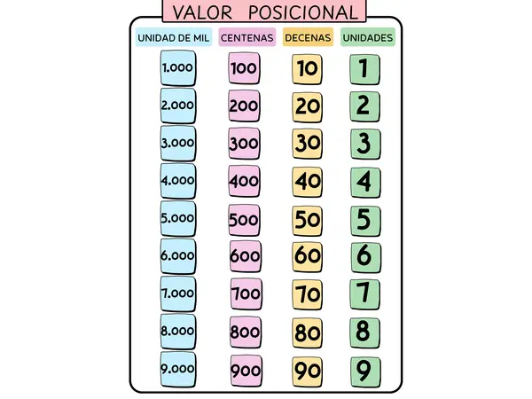Material de estudio numeración - valor posicional