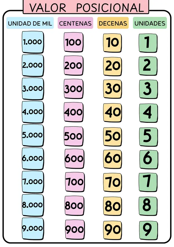 Material de estudio numeración - valor posicional