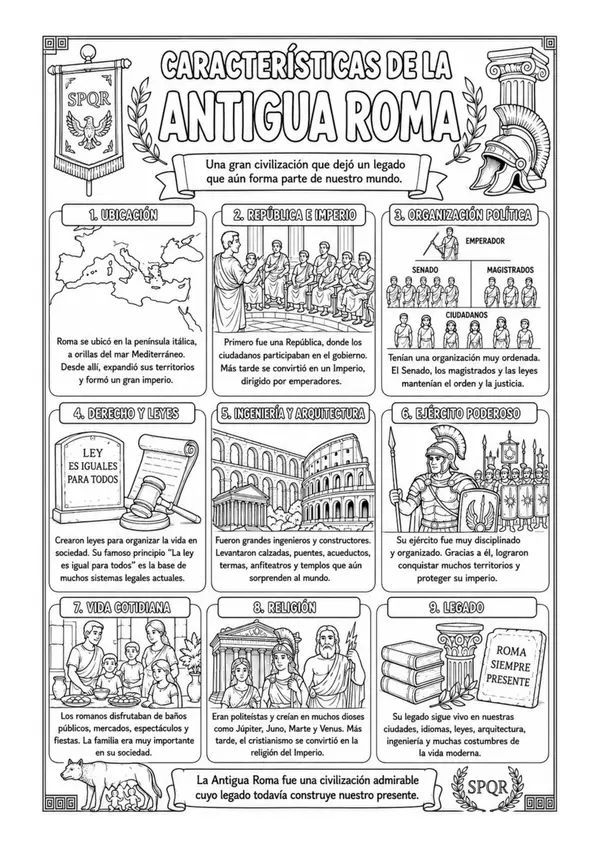 Características de la Antigua Roma | Lámina Educativa de Historia