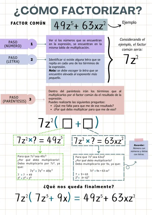 Factorización común