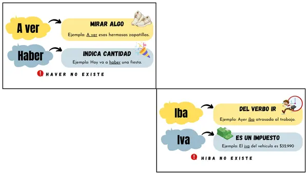 Tarjetas de apoyo - ortografía